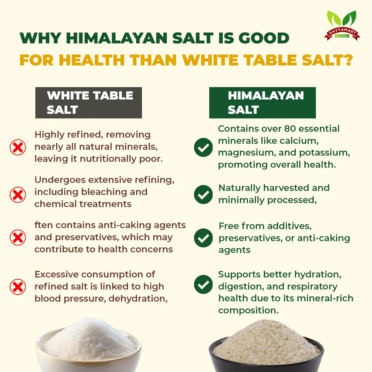 Himalayan Rock Salt | Pure Himalayan Pink Salt | Natural Sendha Namak | Premium Rock Salt Crystals | Unprocessed Rock Salt