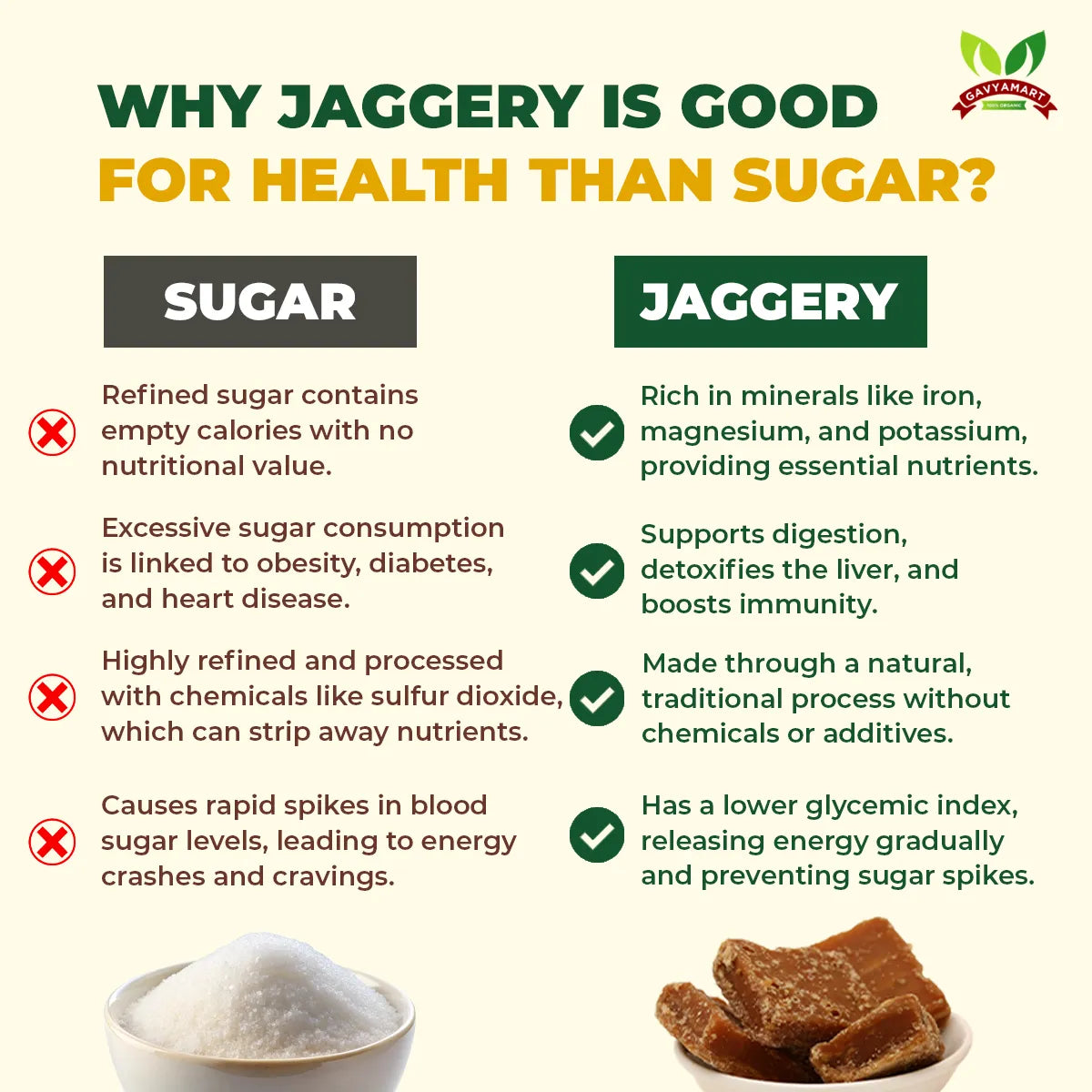 Jaggery Cube | Jaggery | Organic Jaggery