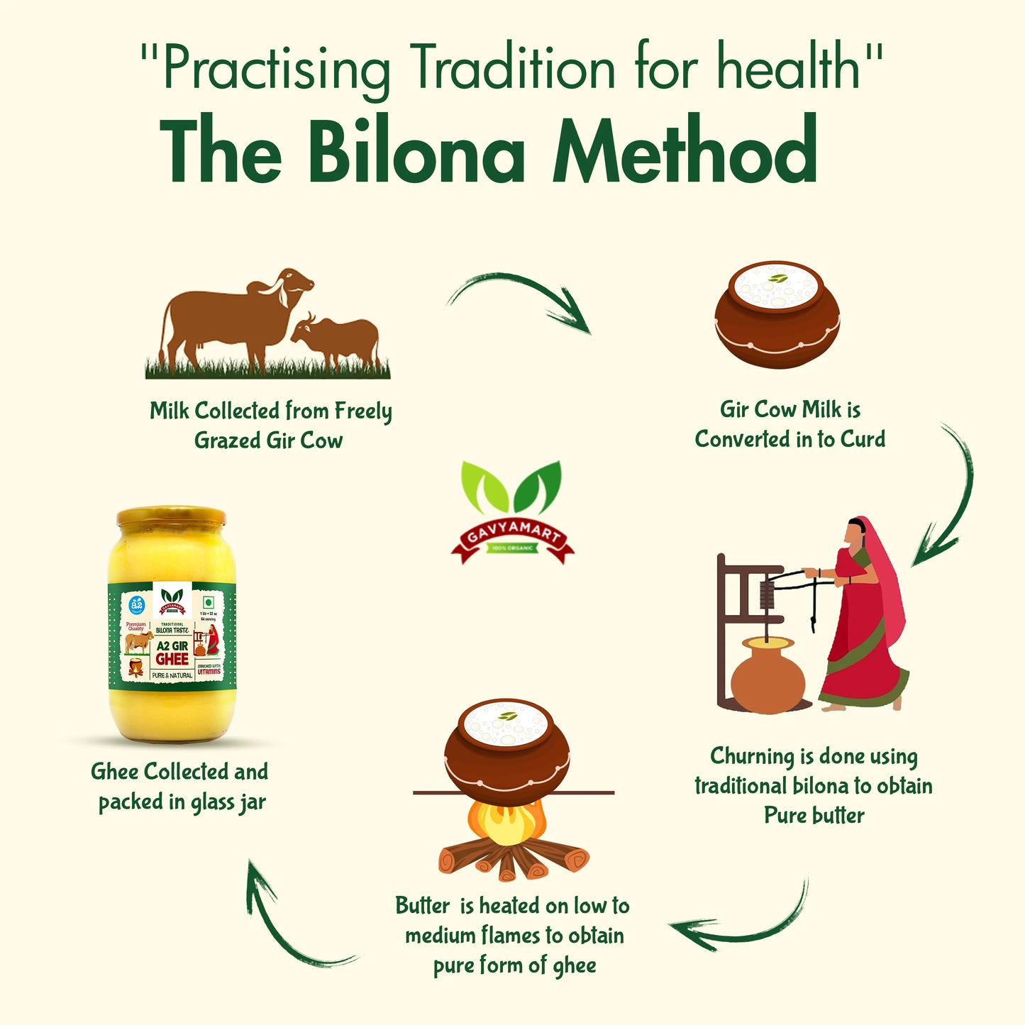 Process Of Making Ghee | Bilona Ghee | Desi ghee
