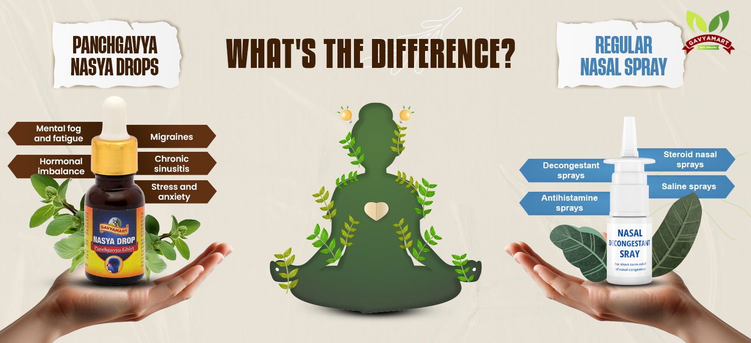 Panchgavya Nasya vs. Regular Nasal Sprays: What's the Difference?