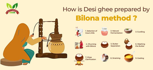How is Desi ghee prepared by Bilona method?