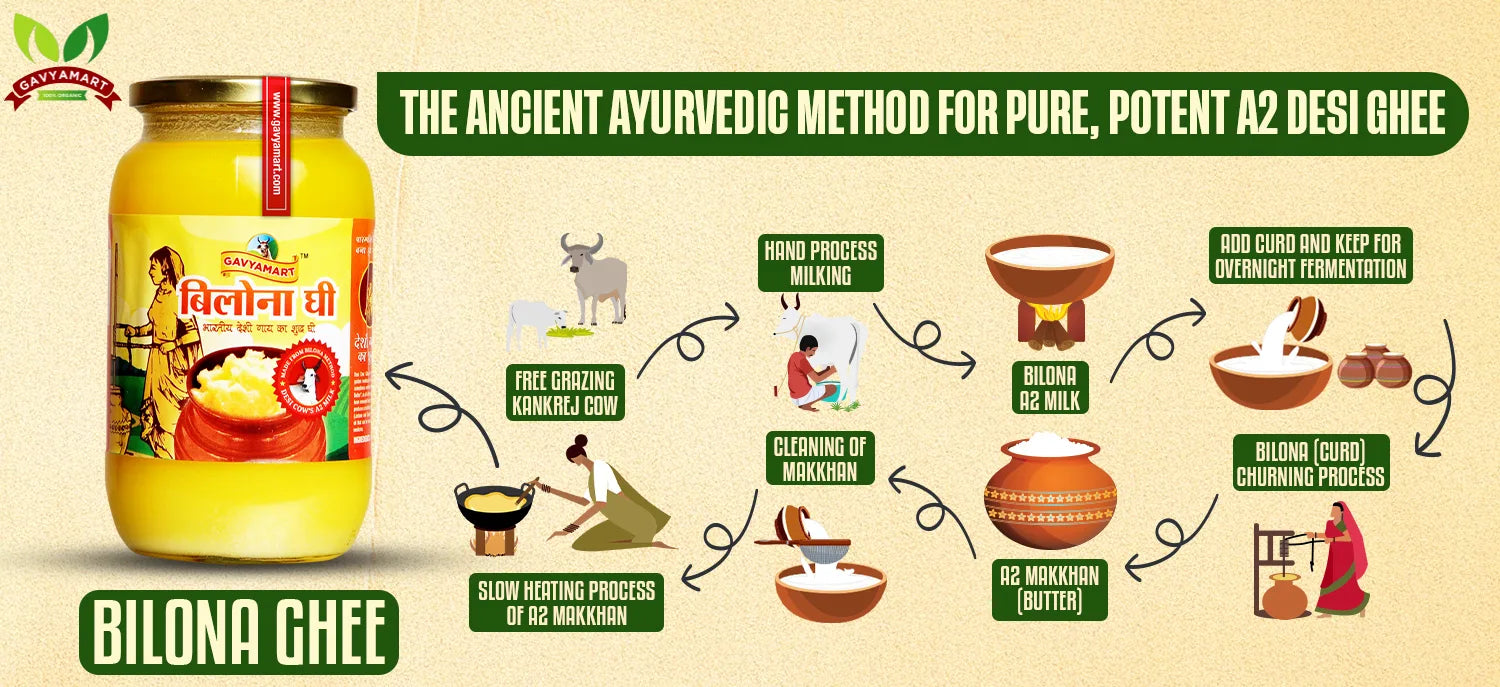 Bilona Ghee:The Ancient Ayurvedic Method for Pure, Potent A2 Desi Ghee ...
