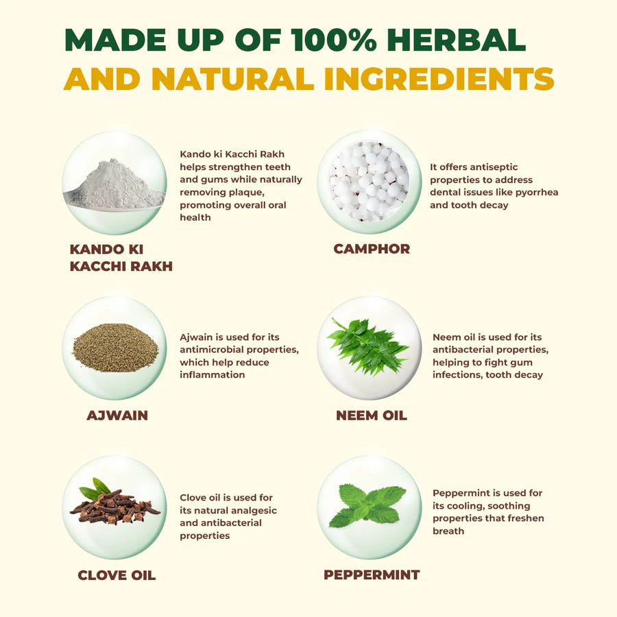 Gomay Dental Powder | Natural Tooth Powder | Herbal Oral Care | Herbal Teeth Cleaner | Natural Dental Care | Ayurvedic Dantmanjan | Best Dantmanjan India