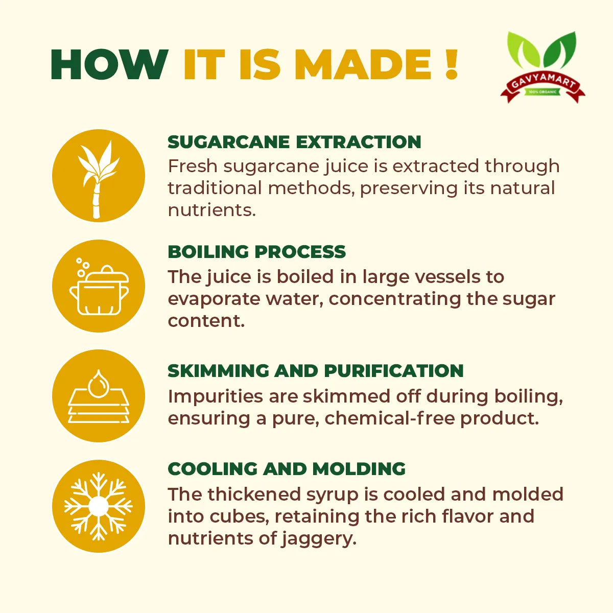 Jaggery Cube | Jaggery | Organic Jaggery |  natural Jaggery 