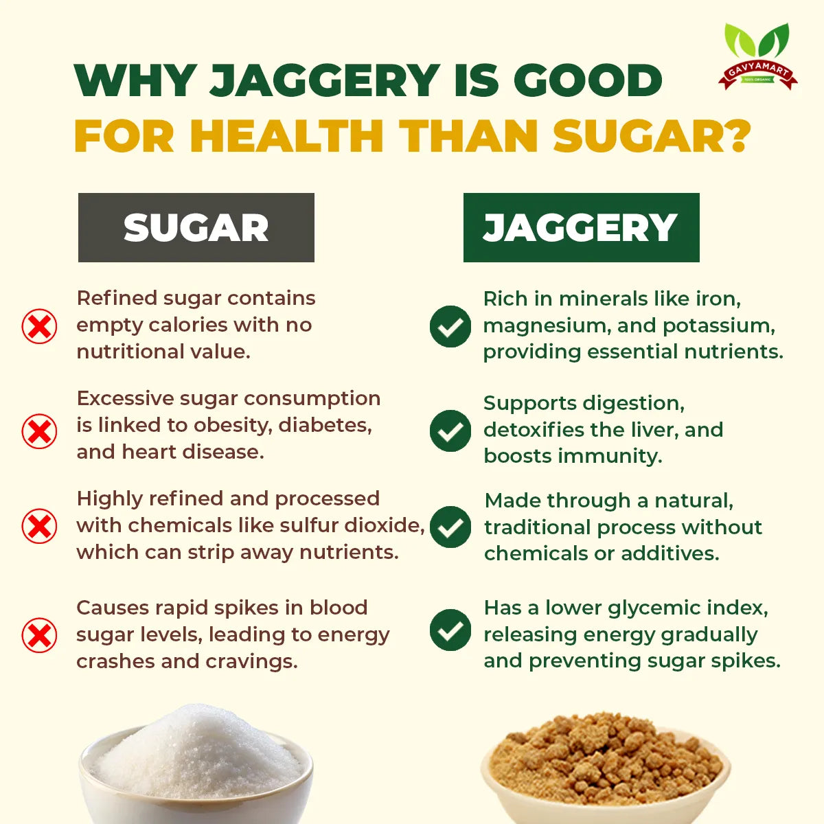 jaggery Powder | Organic Jaggery Powder