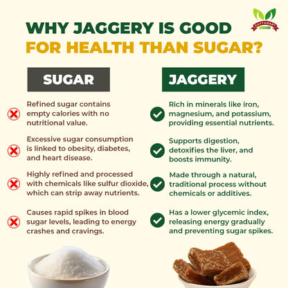 Jaggery Cube | Jaggery | Organic Jaggery