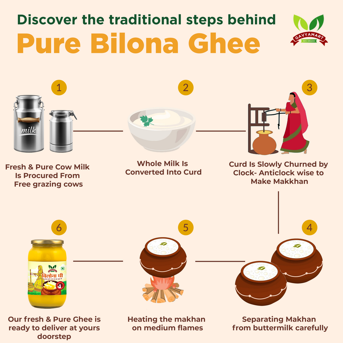 A2 Desi cow bilona ghee | Pure A2 ghee | Pure Desi A2 ghee | Pure & Organic A2 ghee | Best Bilona ghee in india | Best bilona ghee 